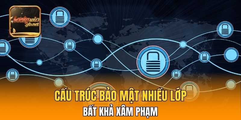Cấu trúc bảo mật nhiều lớp bất khả xâm phạm